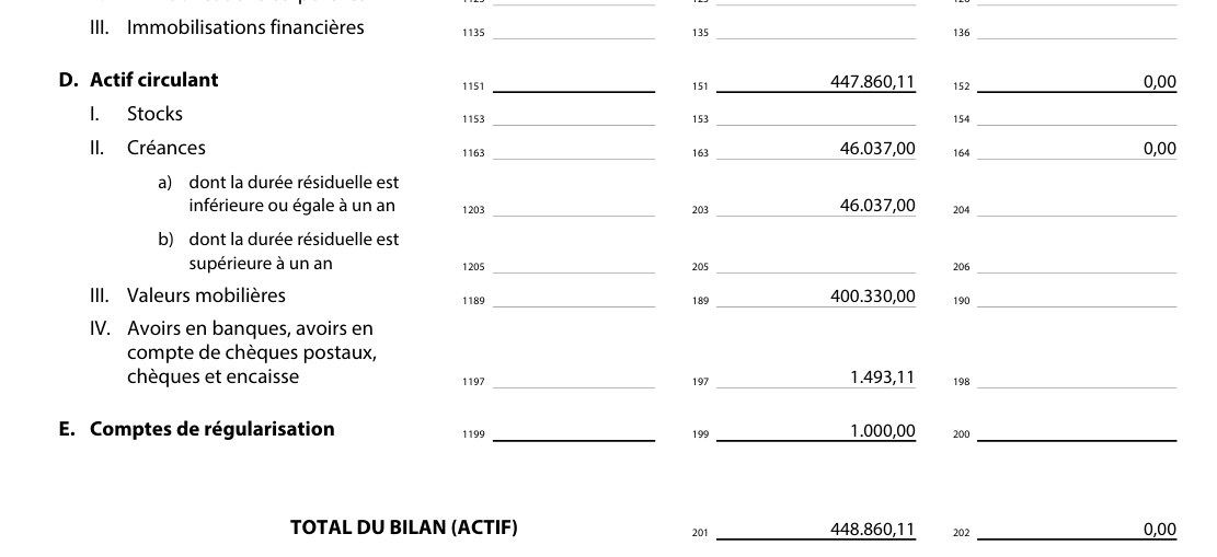Balans van Reunion International S.A. per 31 december 2024 met 400.330 euro aan effecten